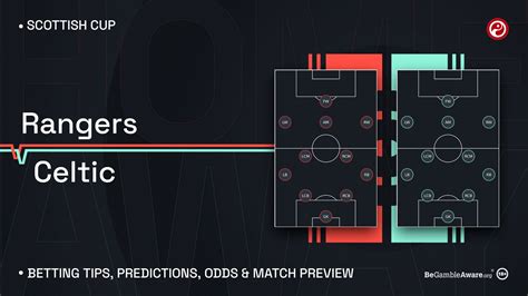 Rangers vs Celtic prediction, odds, betting tips and best bets for .